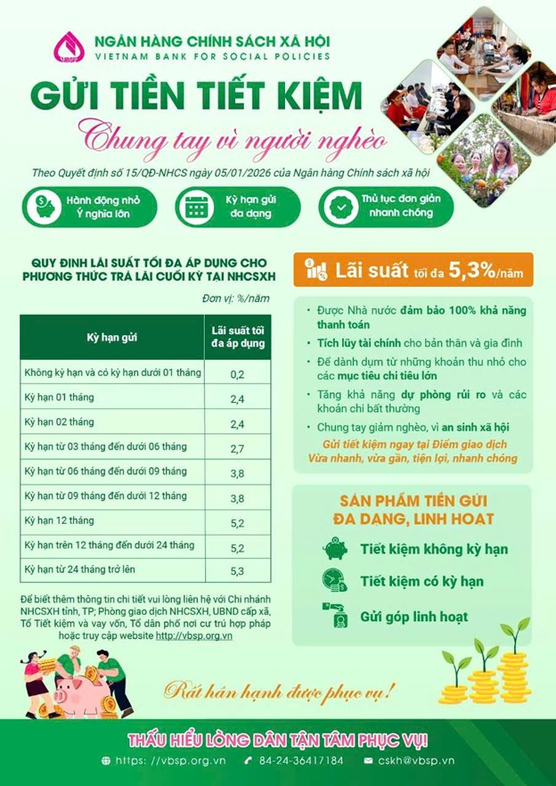 Gửi tiền tiết kiệm - Chung tay vì người nghèo